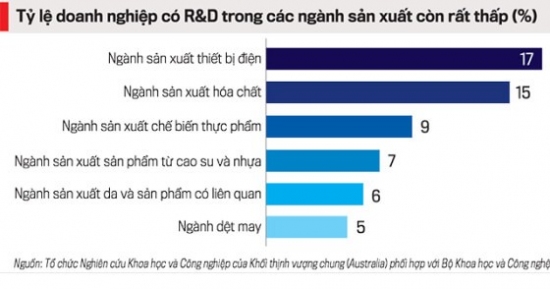 Bức tranh công nghiệp hoá của Việt Nam