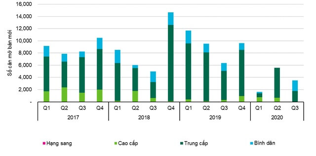 Tỷ lệ lấp đầy trung bình của khu công nghiệp duy trì ở mức tích cực 78%