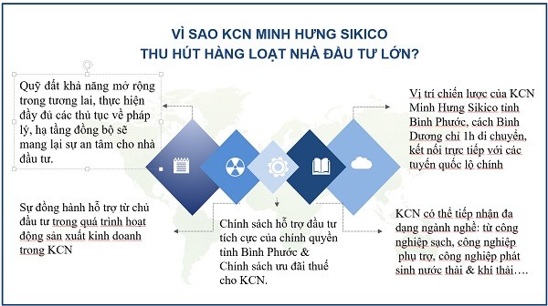 vi sao kcn minh hung sikico thu hut nha dau tu