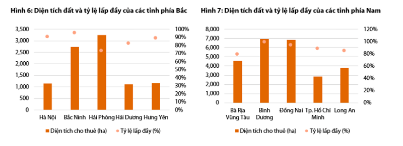 N5 Giá thuê đất khu công nghiệp đạt đỉnh, doanh nghiệp nào còn dư địa 2