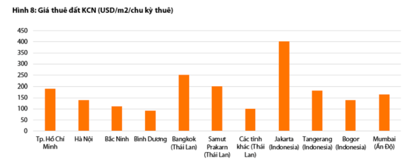 N5 Giá thuê đất khu công nghiệp đạt đỉnh, doanh nghiệp nào còn dư địa