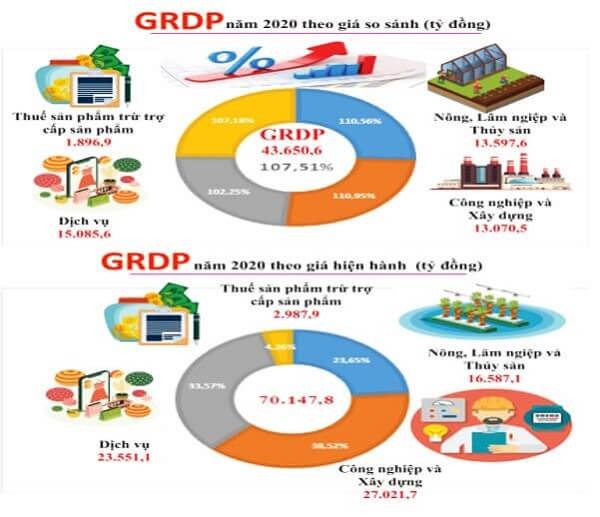 Tăng trưởng kinh tế và đẩy mạnh đầu tư Bình Phước