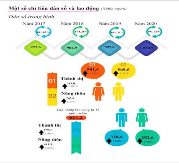 Nguồn lực của tỉnh Bình Phước