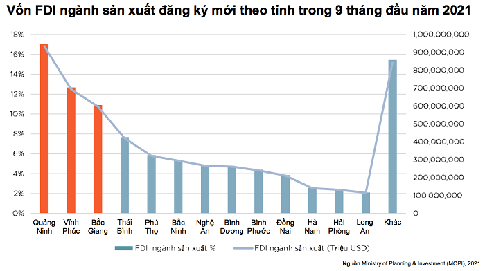 Việt Nam vẫn thu hút vốn ngoại