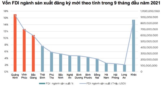 bất động sản công nghiệp Việt Nam