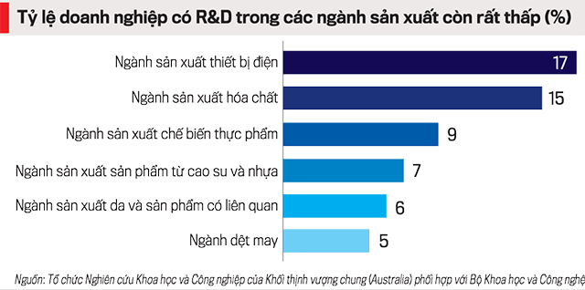 Bức tranh công nghiệp hoá của Việt Nam