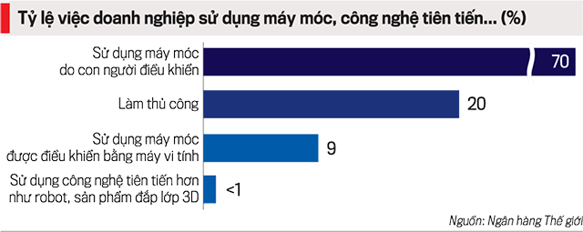 Bức tranh công nghiệp hoá của Việt Nam